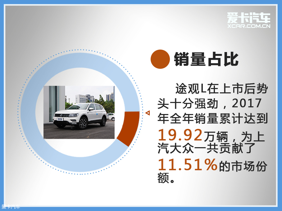 車輪大視件(1):這些車的表現(xiàn)原來是這樣