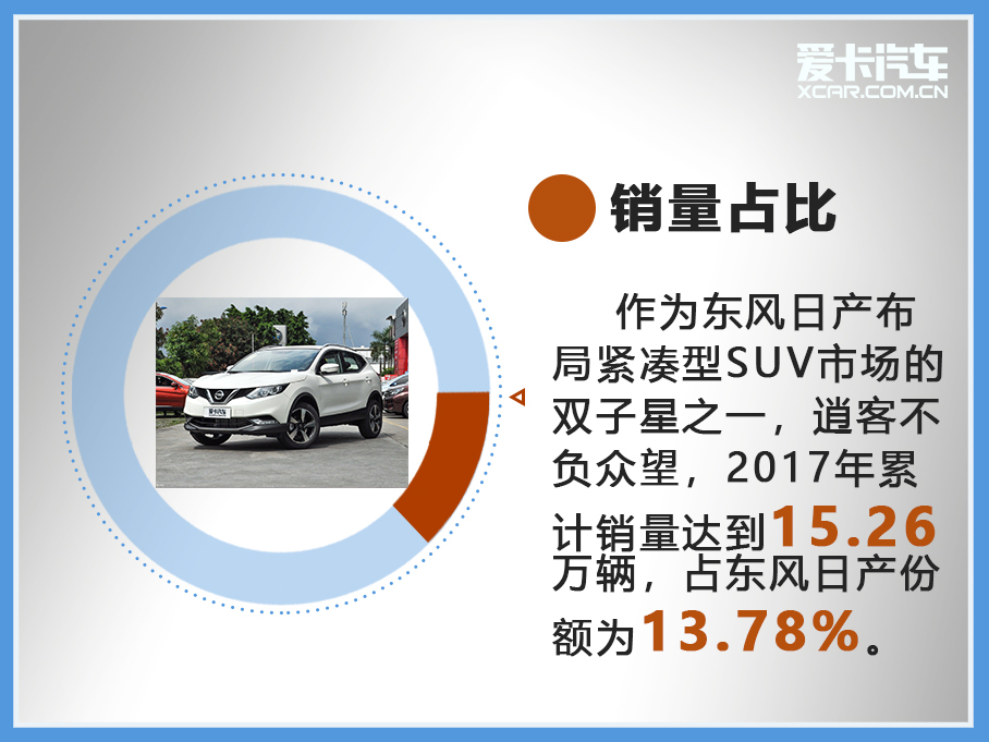 车轮大视件