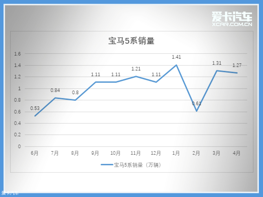 车轮大视件