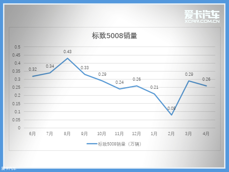 车轮大视件