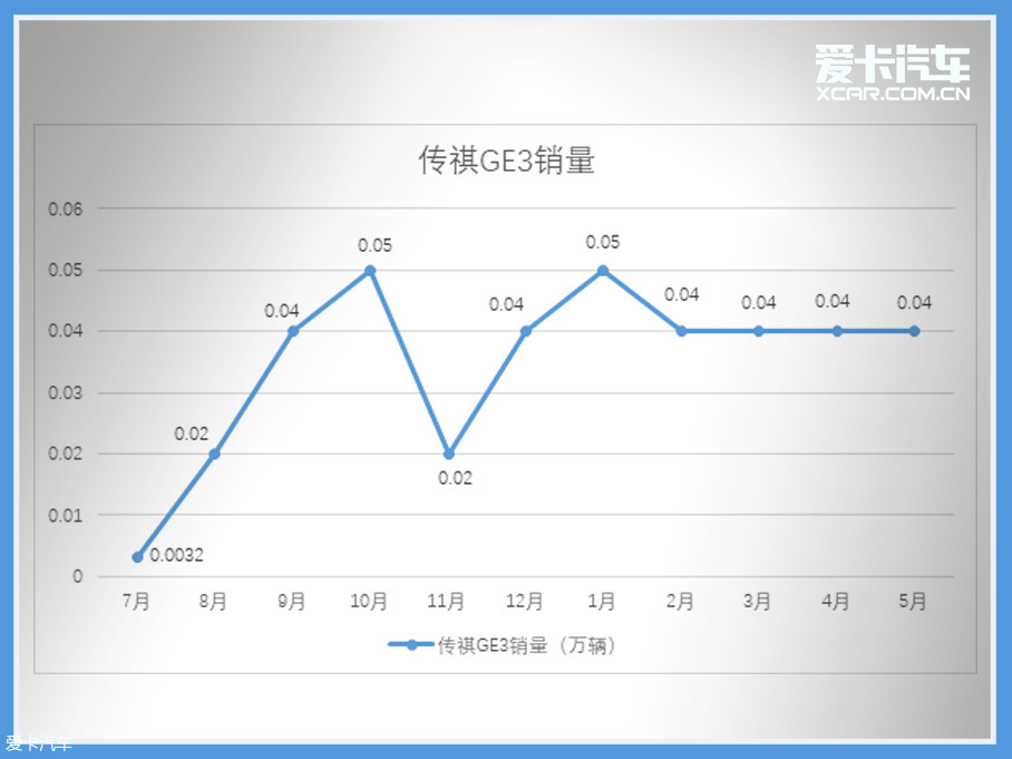 車輪大視件（10）