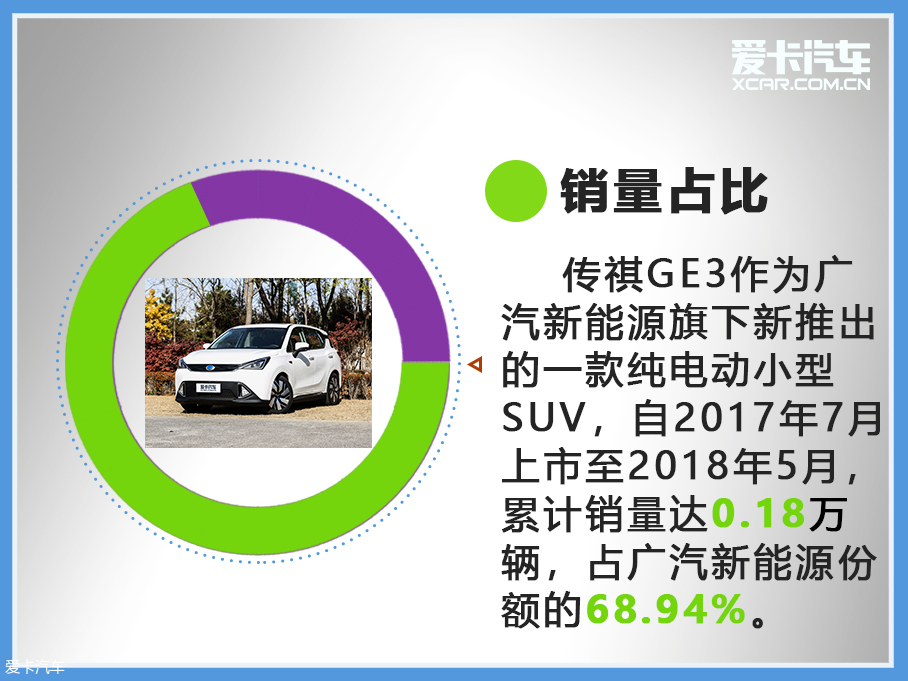 車輪大視件（10）