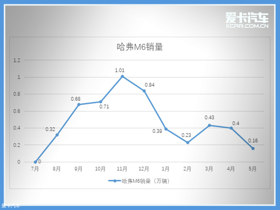 车轮大视件（10）