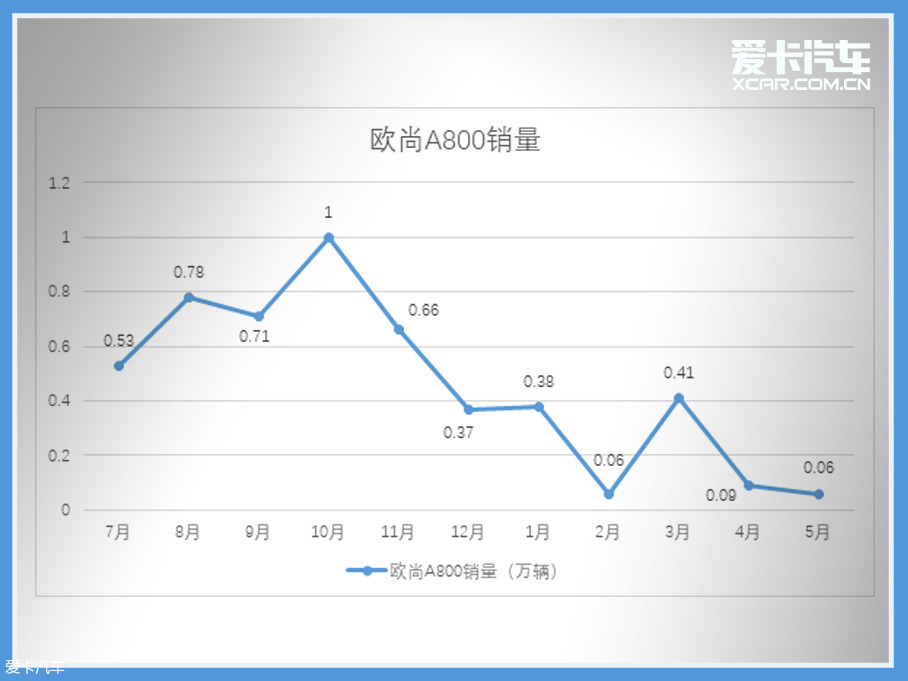 車輪大視件（10）