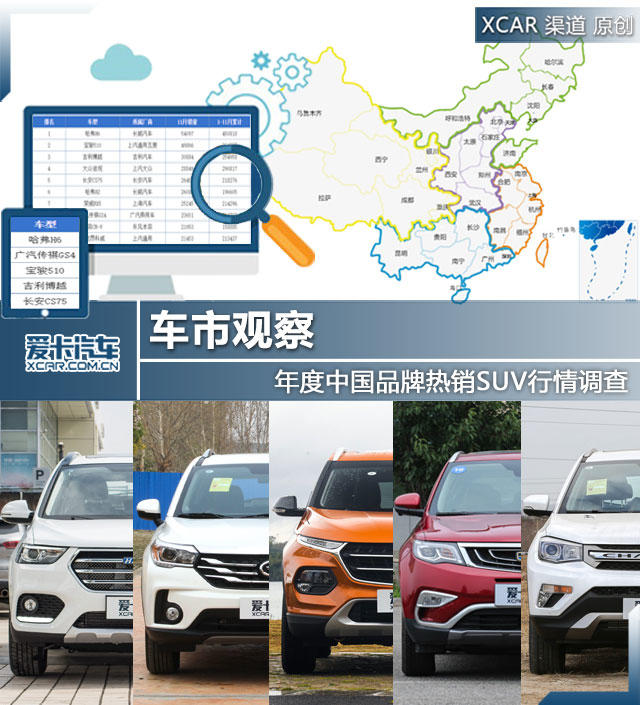 年度中国品牌热销SUV行情调查