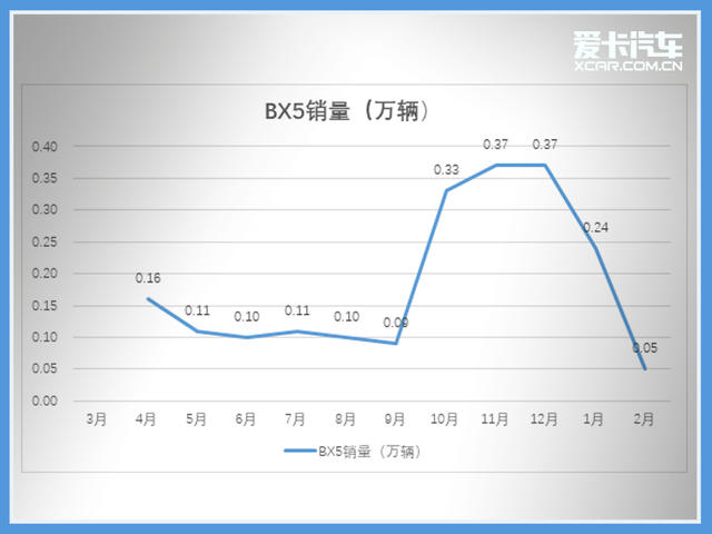 车轮大视件(4):这些车的表现原来是这样