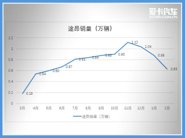 车轮大视件(4):这些车的表现原来是这样