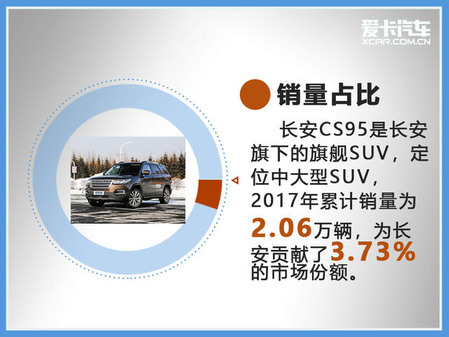 车轮大视件(4):这些车的表现原来是这样