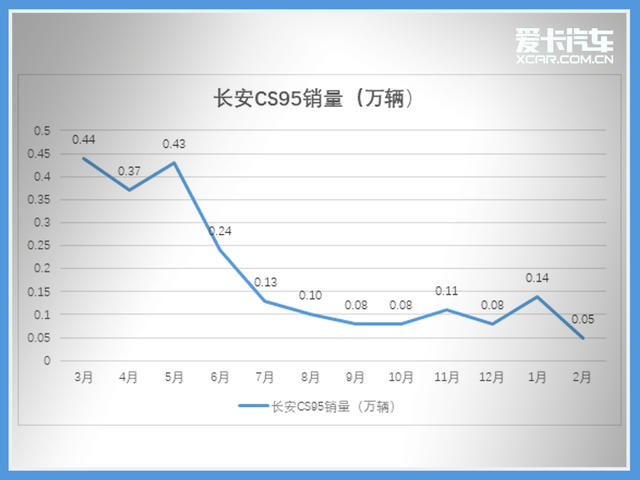 车轮大视件(4):这些车的表现原来是这样