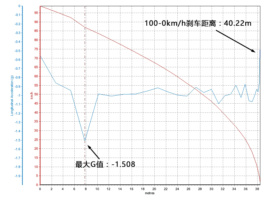 瑞风S7选车指数
