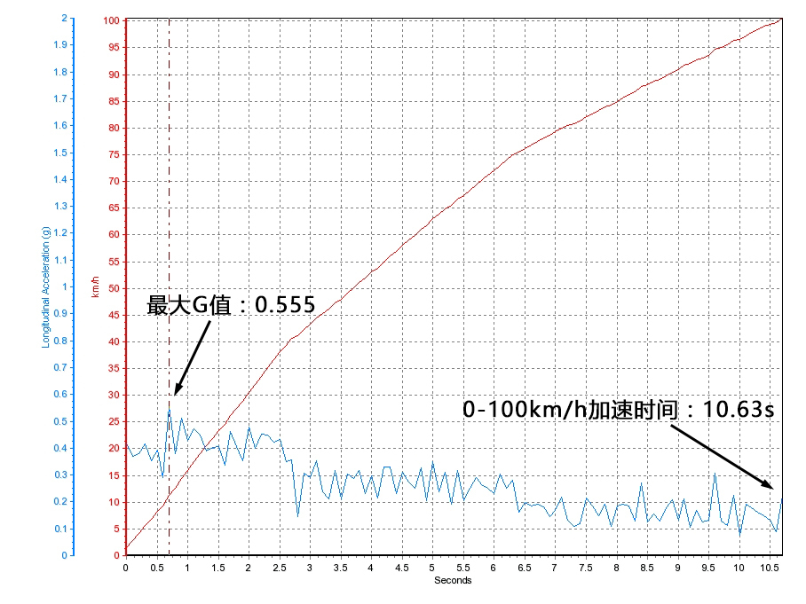 瑞风S7选车指数