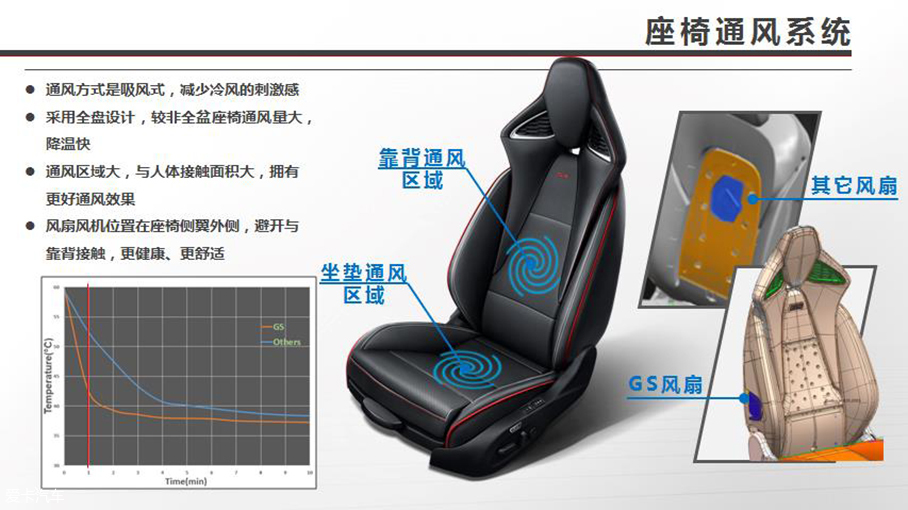 君威GS運(yùn)動座椅