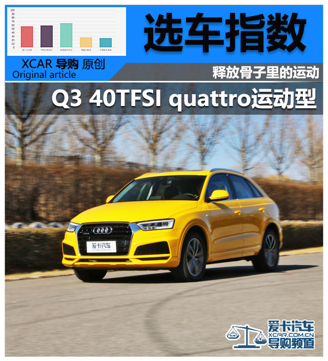 Q3选车指数