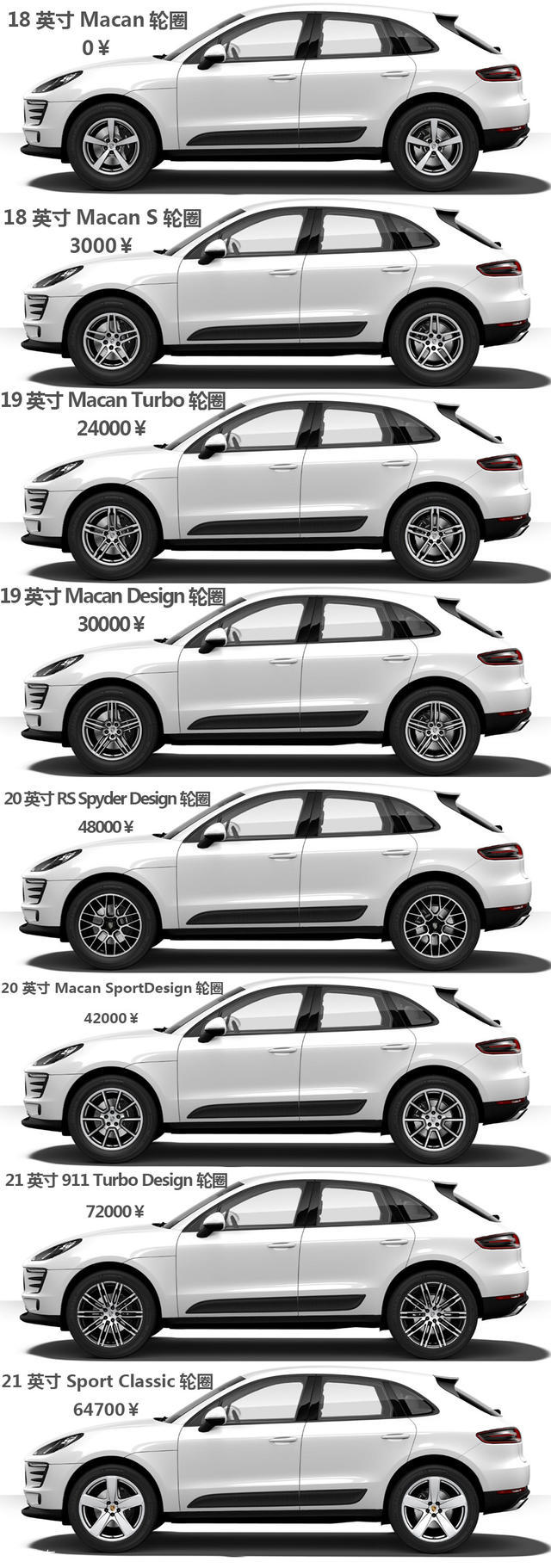 解析保時捷Macan的選裝配置