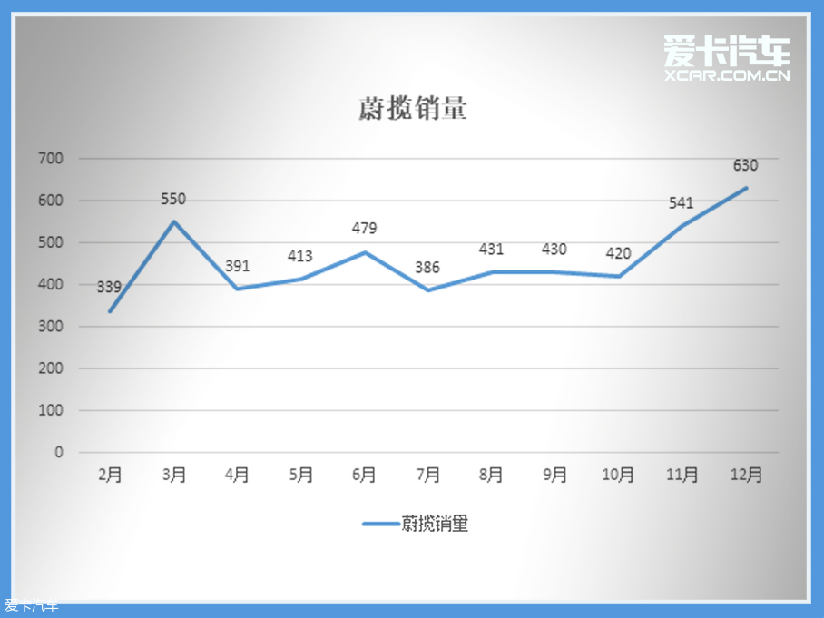 車輪大視件(2):這些車的表現原來是這樣