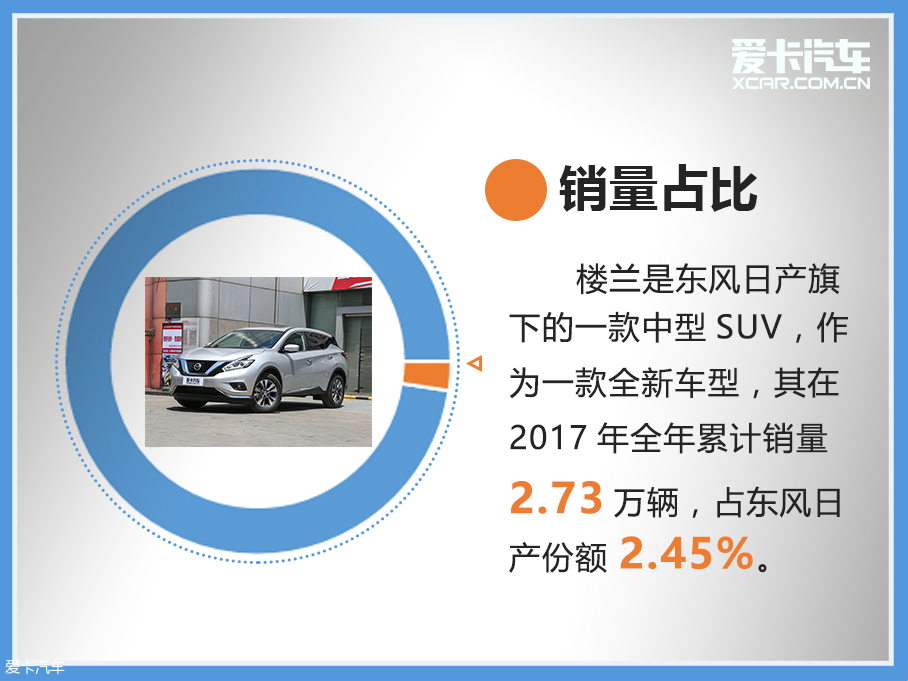 車輪大視件(2):這些車的表現原來是這樣