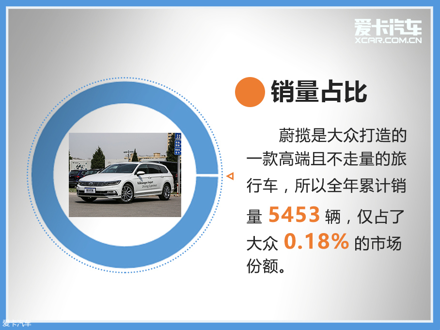 車輪大視件(2):這些車的表現原來是這樣