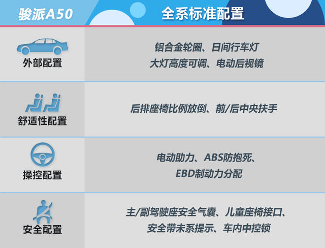 駿派A50購車手冊