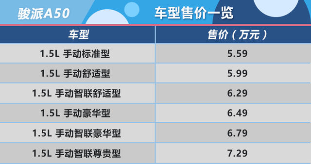 駿派A50購車手冊