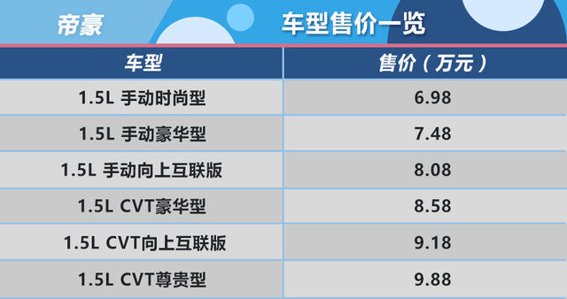 帝豪购车手册