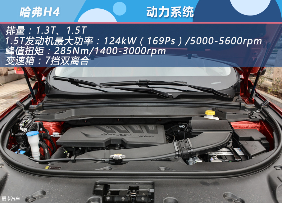 哈弗H4購車手冊