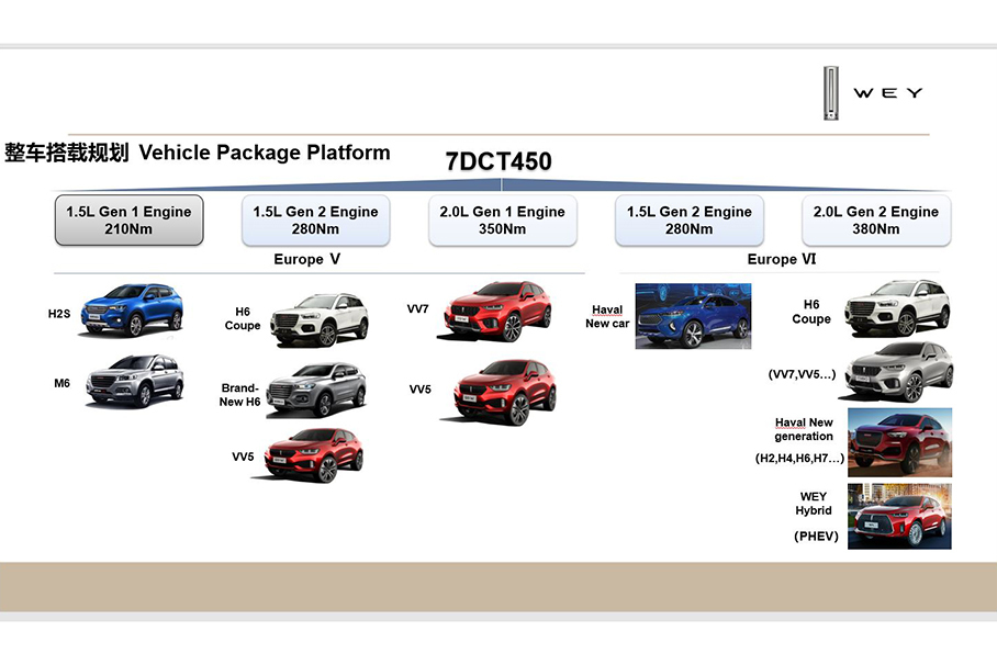 解析長城7DCT變速箱
