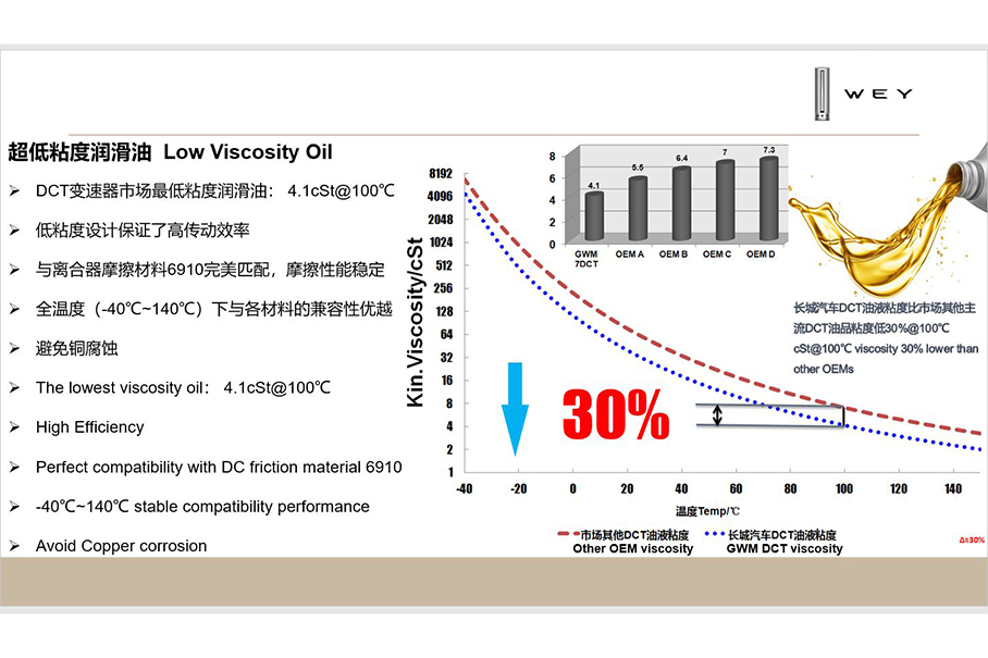解析長城7DCT變速箱