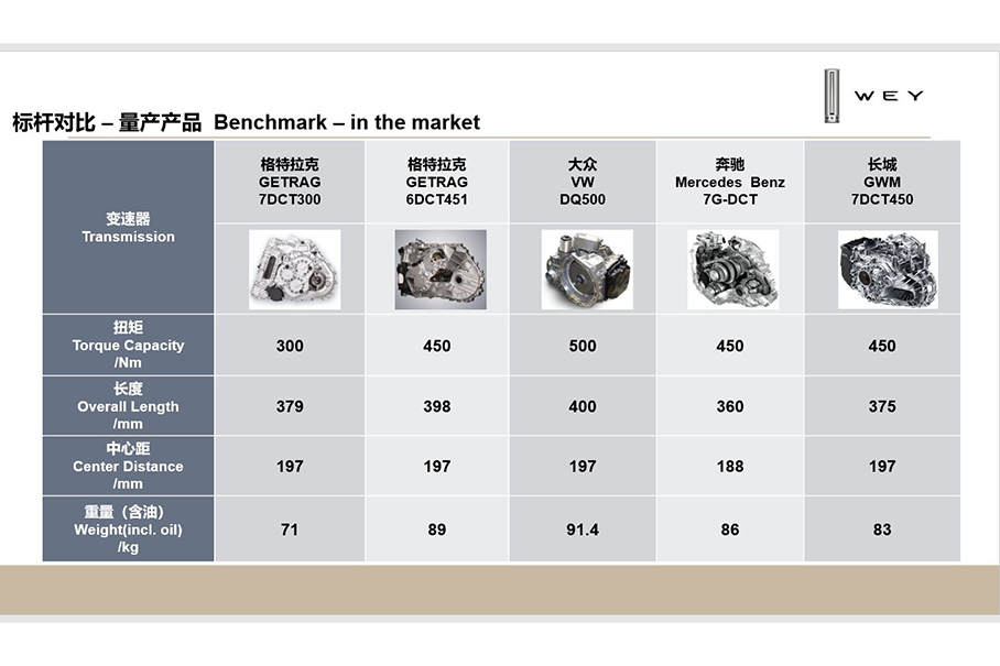 解析長城7DCT變速箱