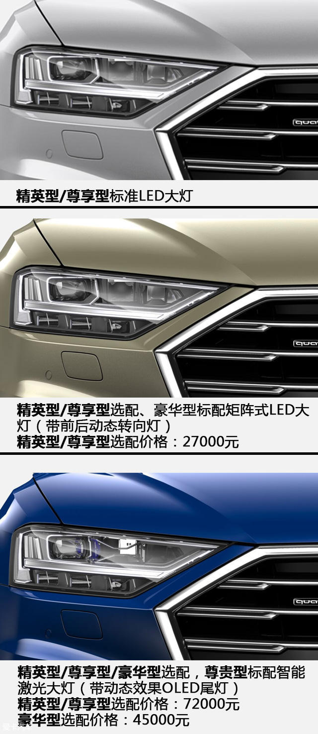 A8L选装解析