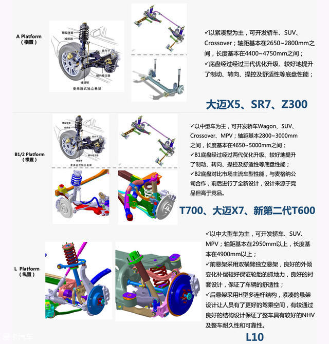 工程师解析众泰T600 Coupe