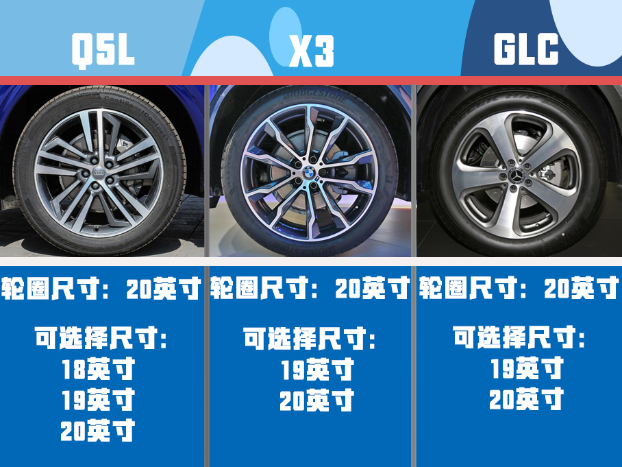 三款德系豪华中型SUV对比
