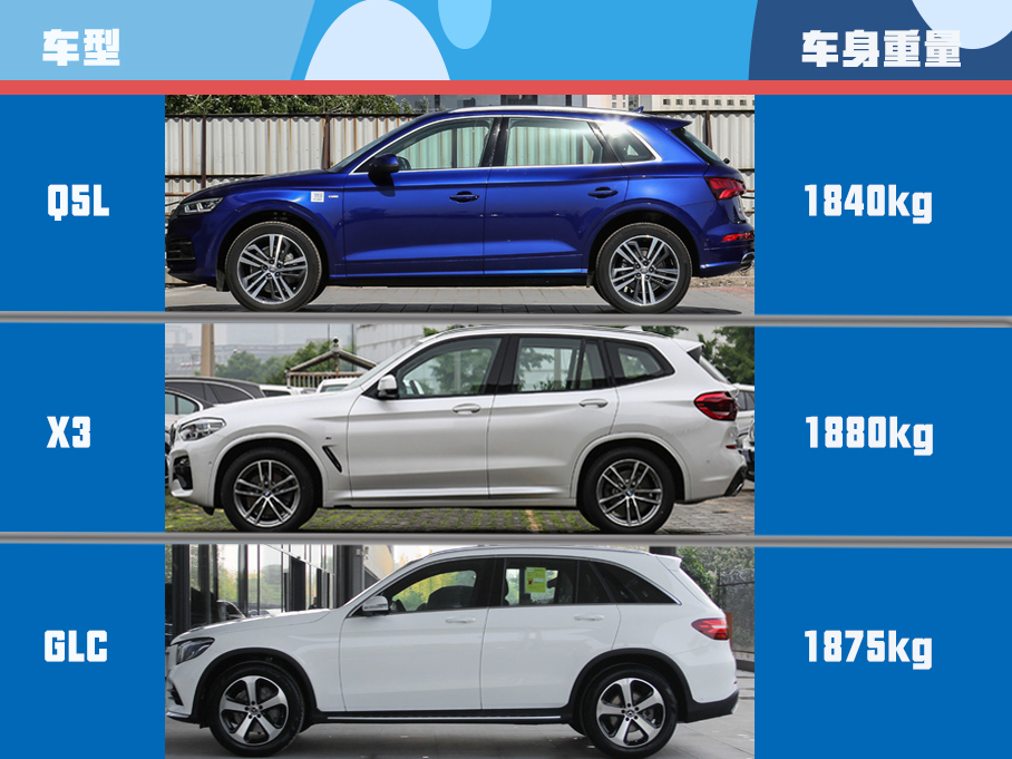 三款德系豪华中型SUV对比