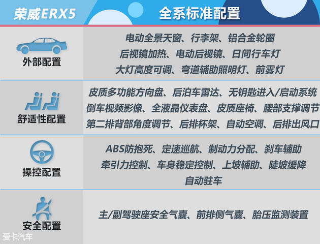 榮威ERX5