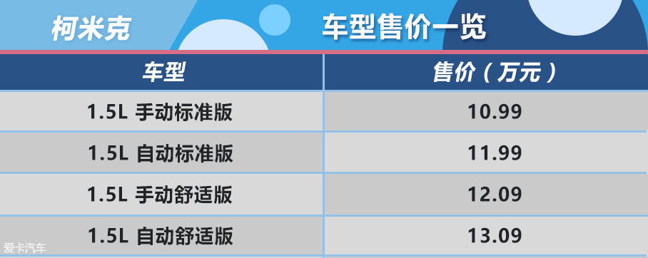 SKODA柯米克购车手册