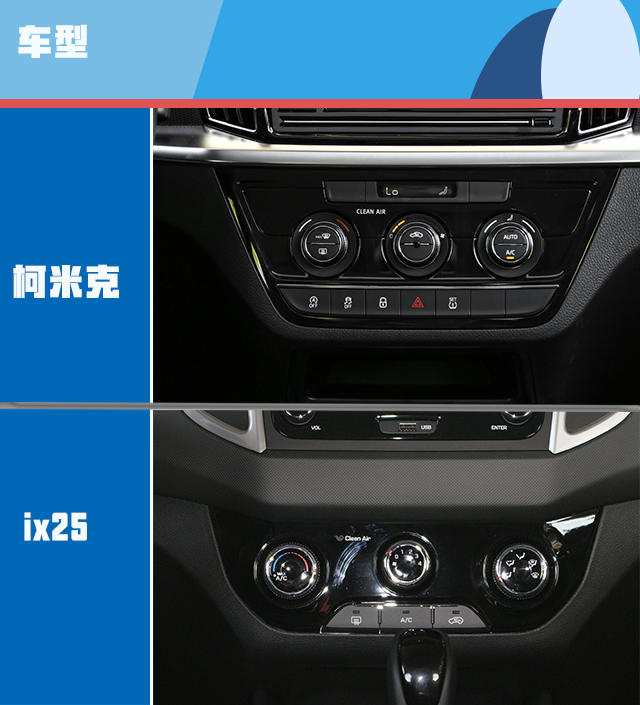 柯米克對(duì)比ix25