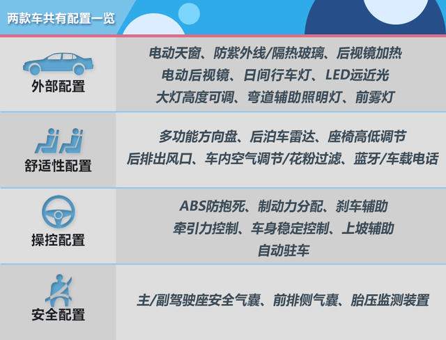 MQB爭寵 一汽-大眾寶來/上汽大眾朗逸 0