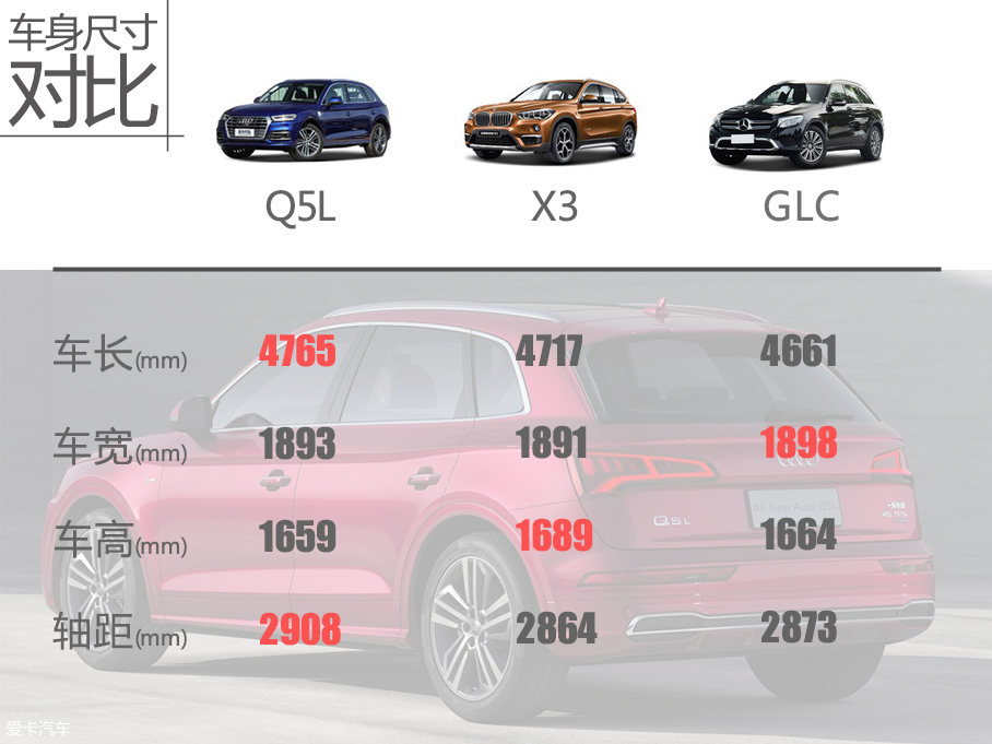 Q5L购车手册