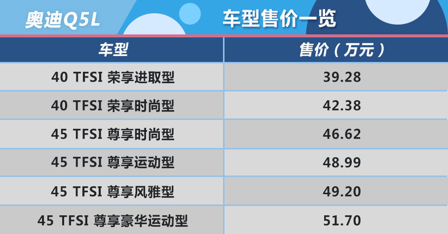 奥迪Q5L购车手册