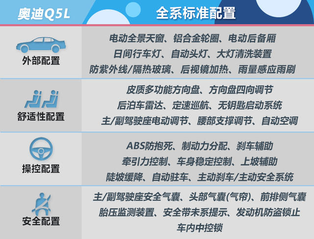 Q5L全系标准配置