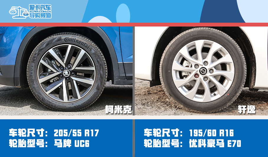 柯米克對(duì)比軒逸