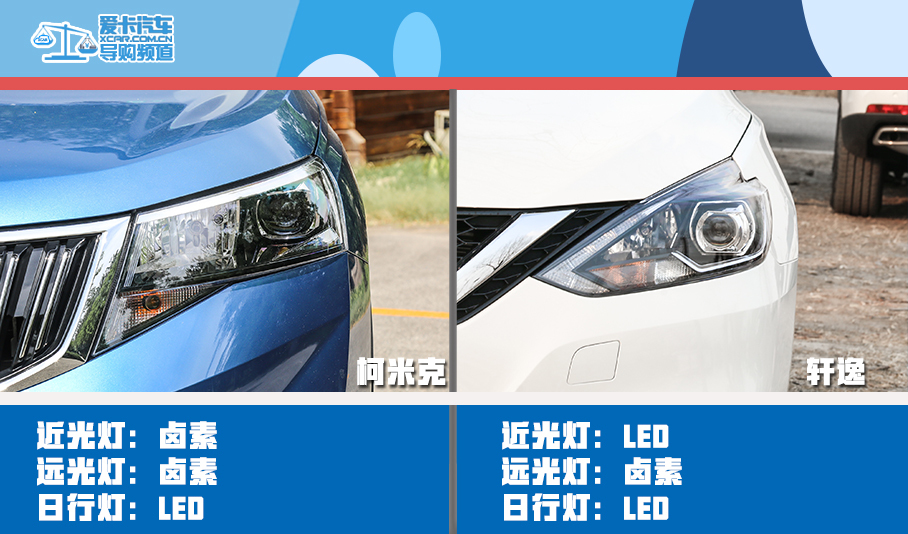 柯米克對(duì)比軒逸