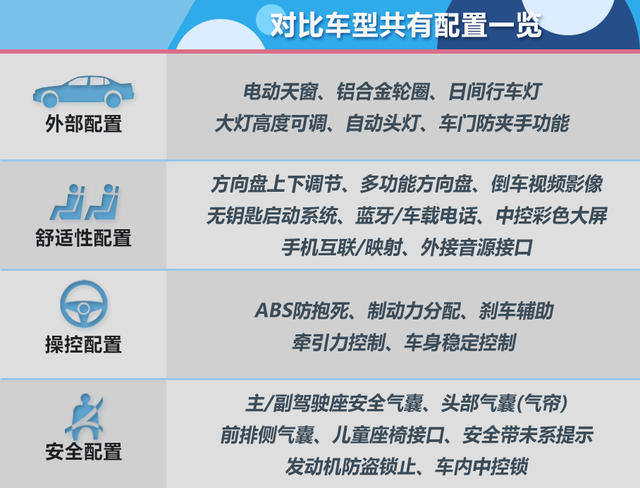 柯米克對比軒逸