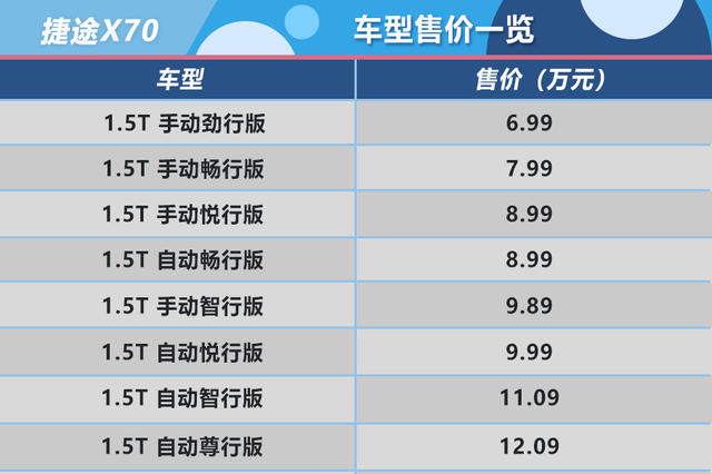 捷途x70购车手册  有关捷途x70在外观内饰设计,车内空间表现以及动力