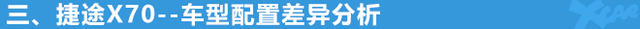 捷途X70購車手冊