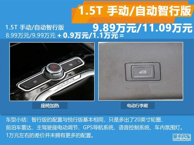 捷途X70購車手冊