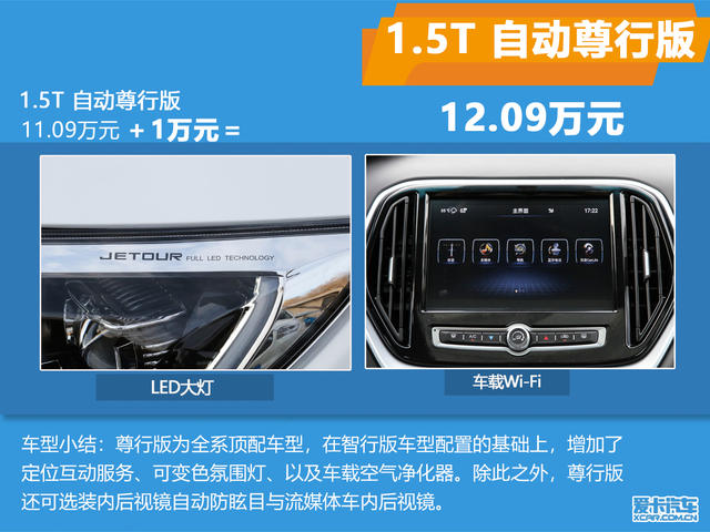 捷途X70購車手冊