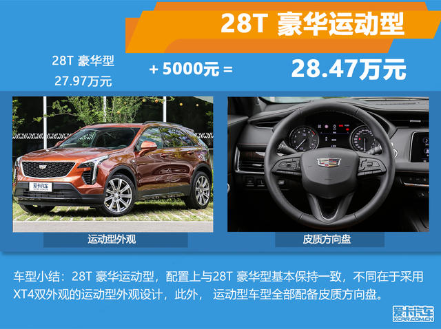 推28T 四驅鉑金版 凱迪拉克XT4購車手冊