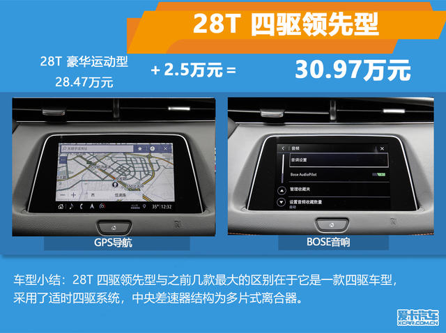 推28T 四驅鉑金版 凱迪拉克XT4購車手冊