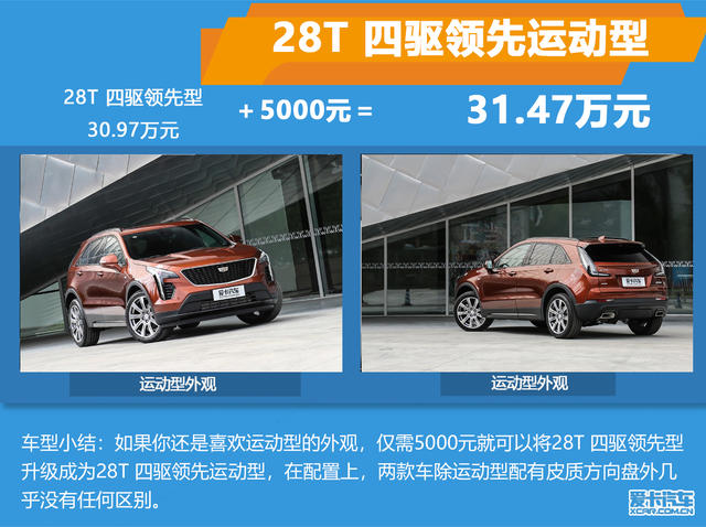 推28T 四驅鉑金版 凱迪拉克XT4購車手冊