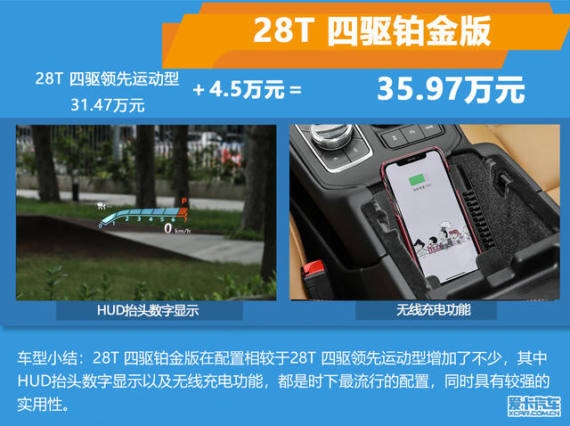 推28T 四驅鉑金版 凱迪拉克XT4購車手冊